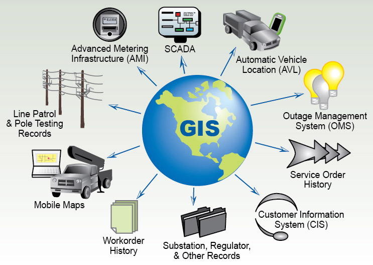 Training Geographic Information System Gis